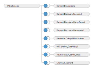 elemental tables