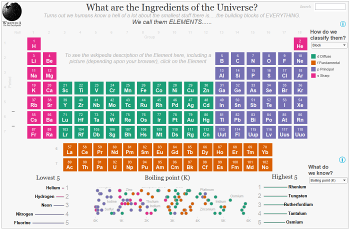 What are the Ingredients of the Universe
