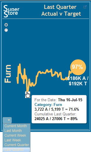 laster quarter supersales