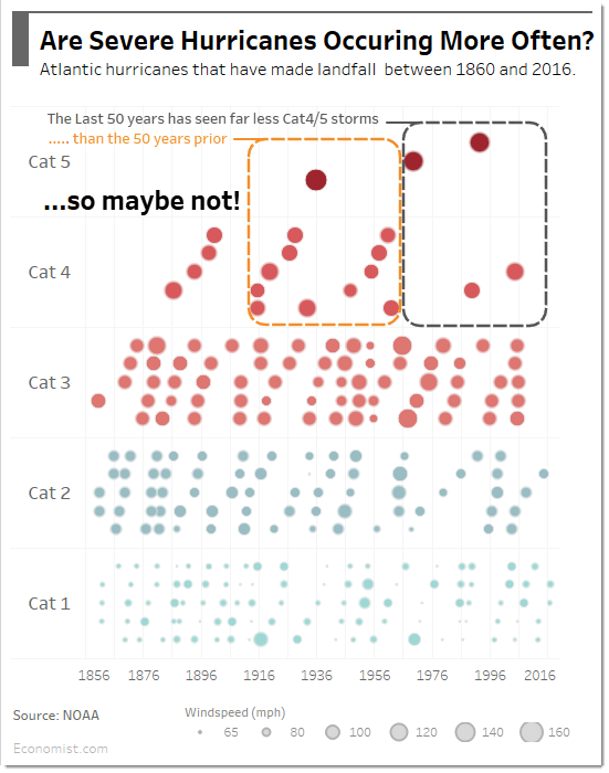 CraigsHurricaneMakeover