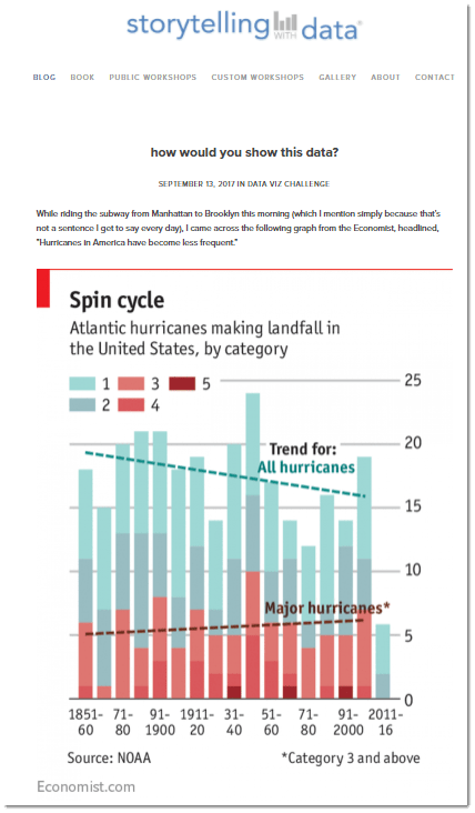 spin cycle challenge